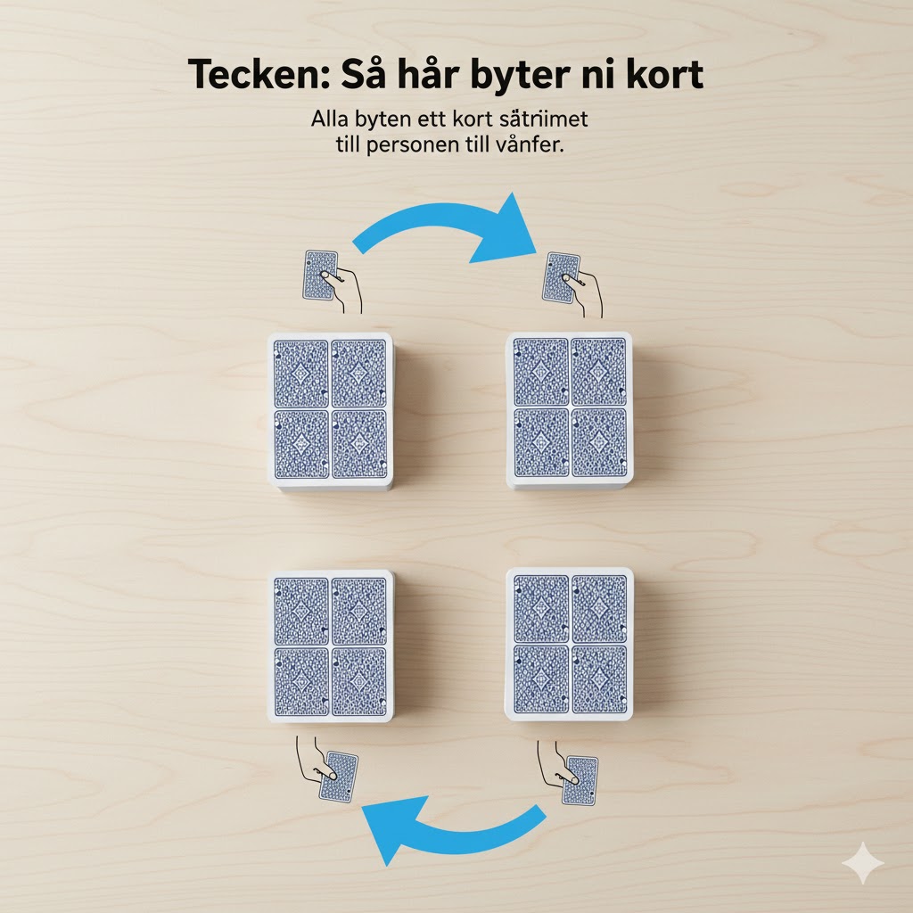 tecken kortspel kortbyten