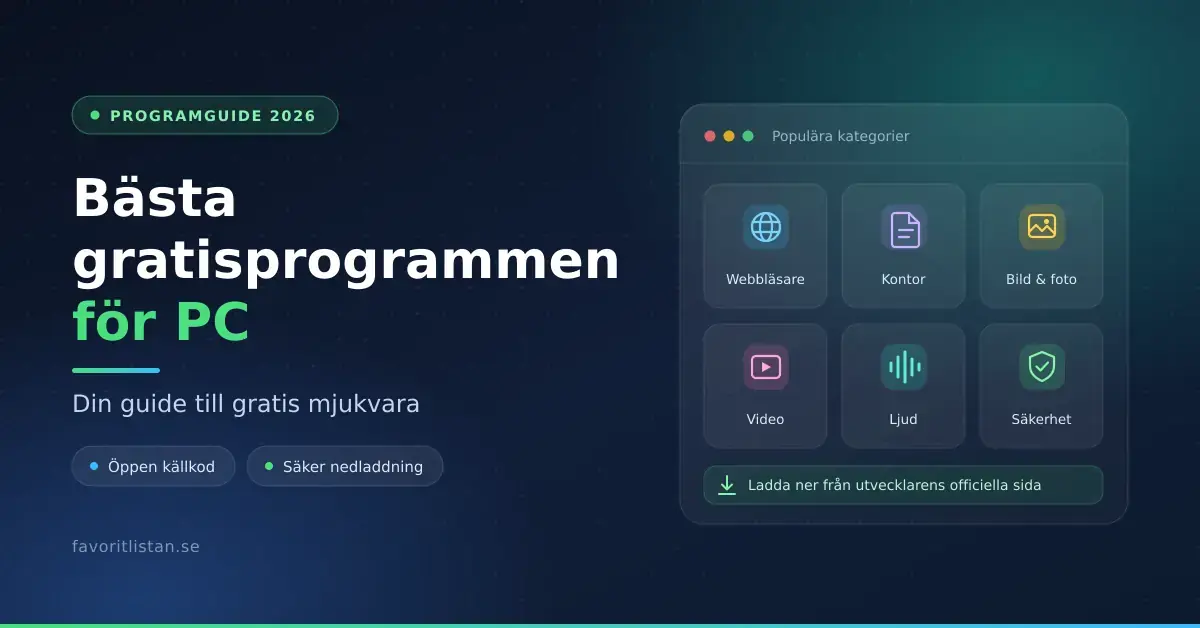 Grafik med rubriken "Bästa gratisprogrammen för PC" och ett fönster med ikoner för kategorierna webbläsare, kontor, bild, video, ljud och säkerhet.