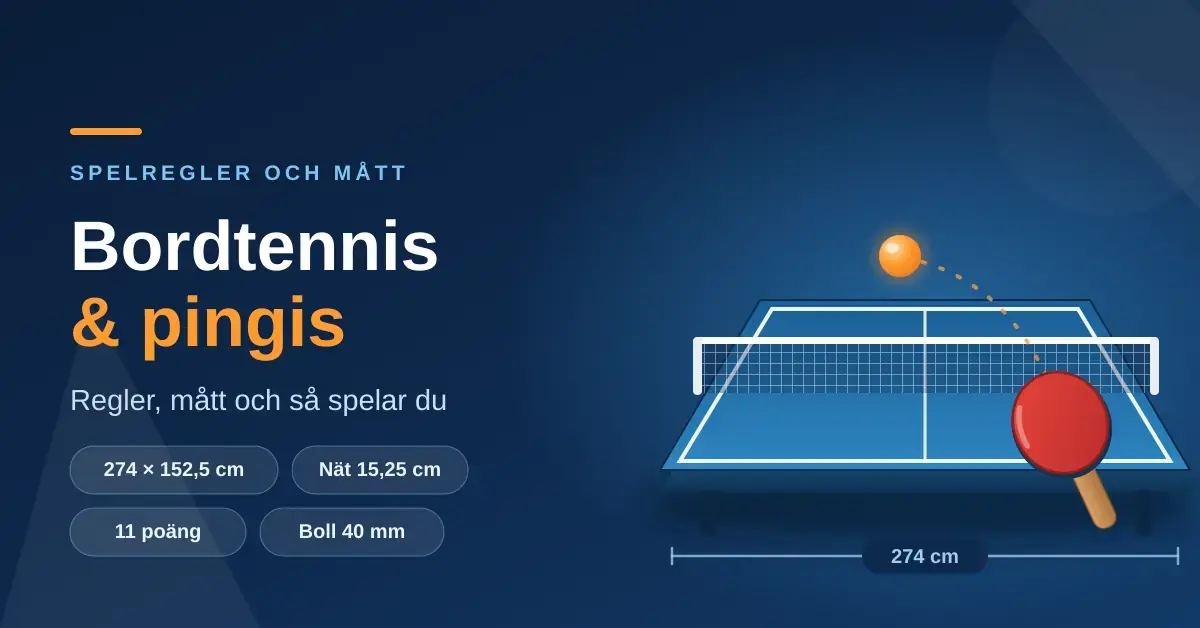 Illustration av ett blått bordtennisbord med nät, racket och orange boll, med texten "Bordtennis & pingis – regler, mått och så spelar du" samt måtten 274 × 152,5 cm och nät 15,25 cm.
