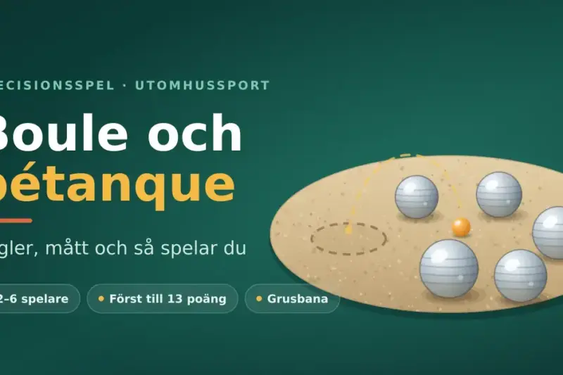 Illustration av en grusbana för pétanque med fem blanka metallklot och ett litet orange målklot, bredvid rubriken ”Boule och pétanque – regler, mått och så spelar du”.