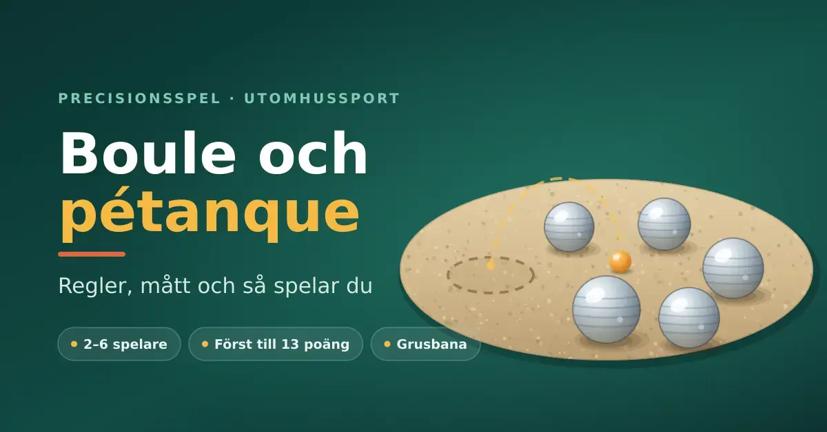 Illustration av en grusbana för pétanque med fem blanka metallklot och ett litet orange målklot, bredvid rubriken ”Boule och pétanque – regler, mått och så spelar du”.
