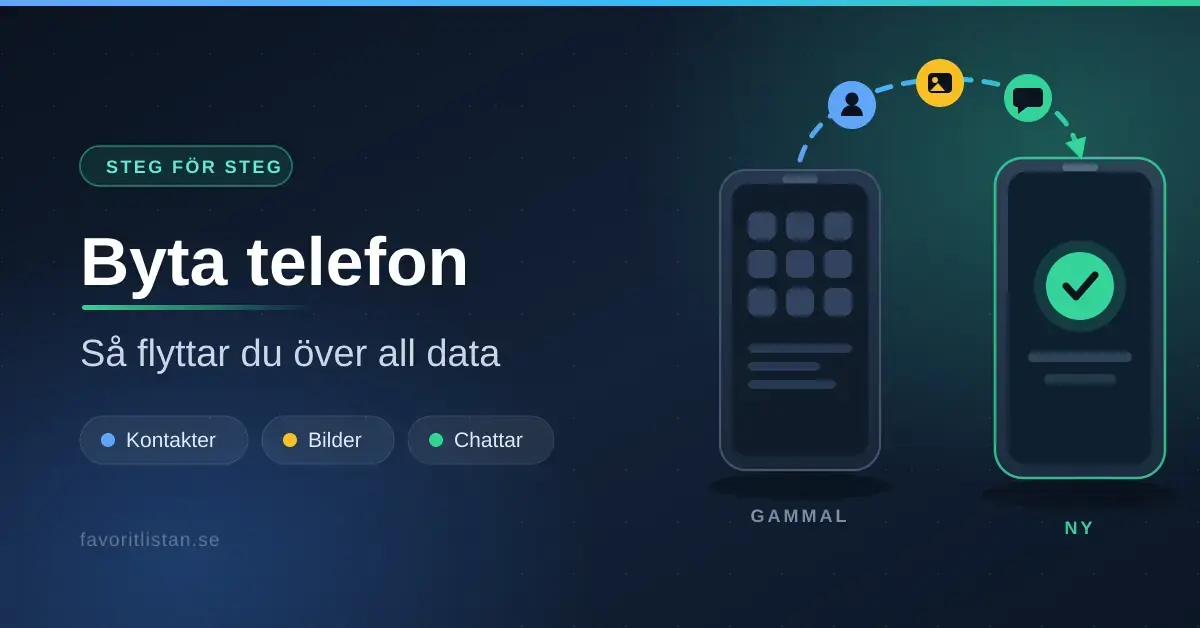 Grafik som visar hur data flyttas från en gammal telefon till en ny, med ikoner för kontakter, bilder och chattar samt rubriken "Byta telefon – så flyttar du över all data".