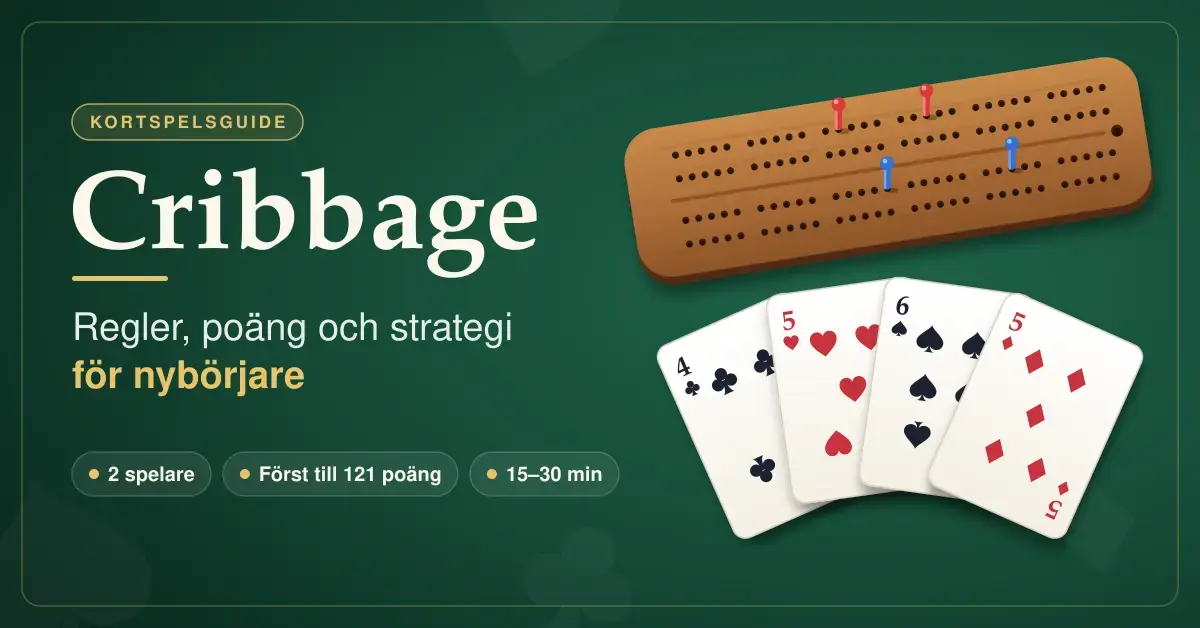 Grafik med texten "Cribbage – regler, poäng och strategi för nybörjare" bredvid ett cribbagebräde i trä med röda och blå pinnar och fyra spelkort i solfjäderform mot en grön filtbakgrund.