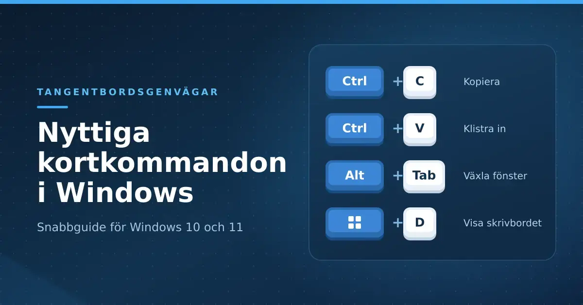 Grafik med rubriken "Nyttiga kortkommandon i Windows" bredvid illustrerade tangenter som visar Ctrl+C för kopiera, Ctrl+V för klistra in, Alt+Tab för växla fönster och Windows-tangenten+D för visa skrivbordet.