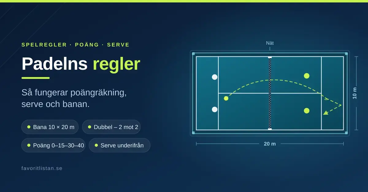 Illustration av en padelbana ovanifrån med glasväggar, nät och servelinjer bredvid texten "Padelns regler" och fakta om bana, poäng och serve.