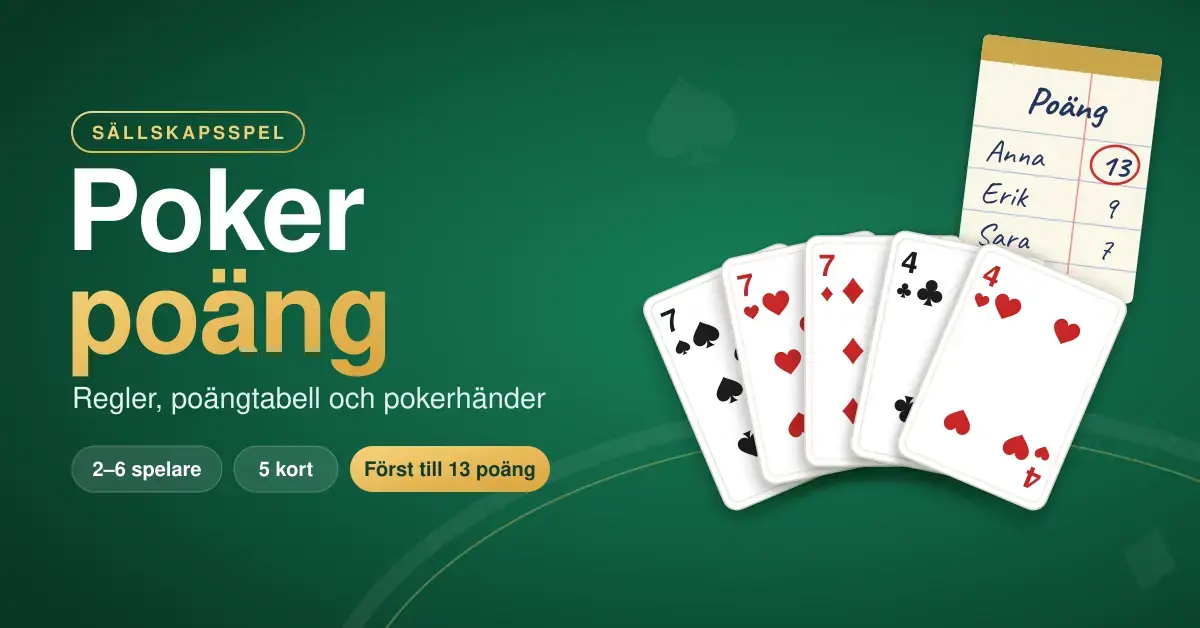 Grafik för poker poäng med en solfjäder av spelkort som bildar en kåk på ett grönt spelbord, ett poängblock där 13 poäng är inringat och texten ”Poker poäng – regler, poängtabell och pokerhänder”.