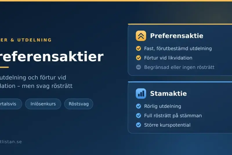 Illustration som jämför preferensaktier och stamaktier: preferensaktier ger fast utdelning och förtur vid likvidation men begränsad rösträtt, medan stamaktier ger rörlig utdelning, full rösträtt och större kurspotential.