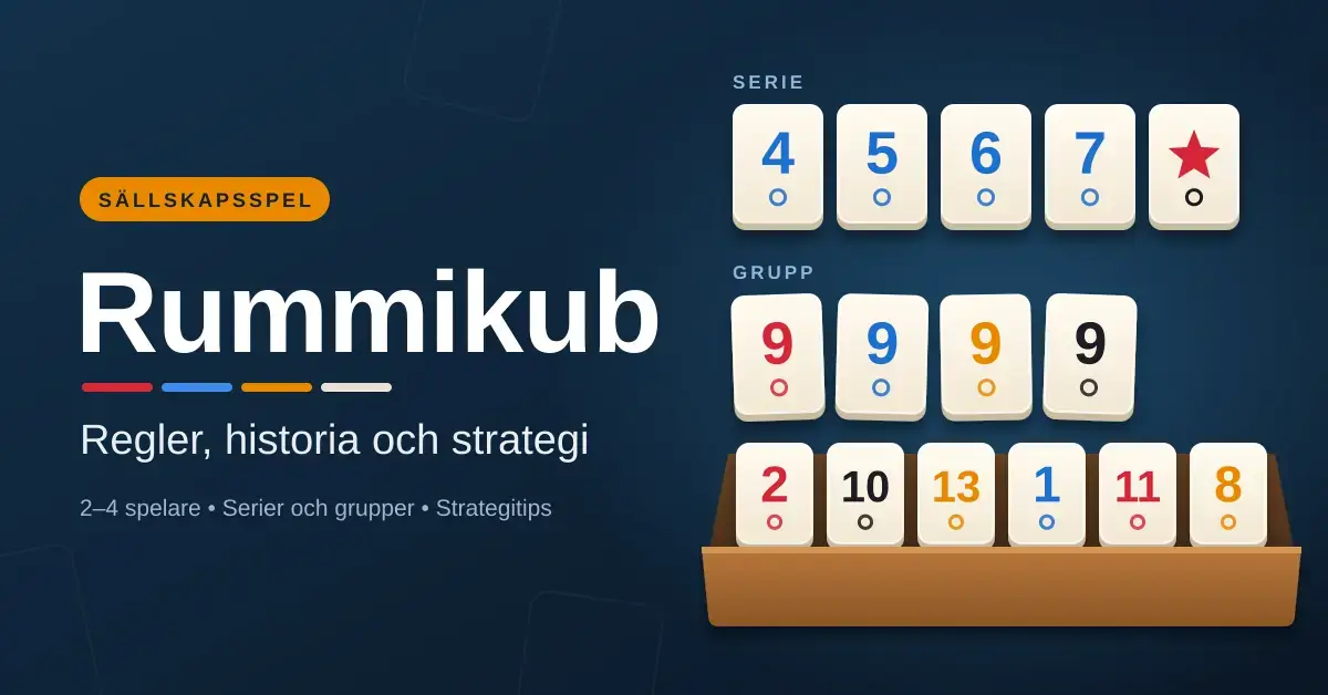 Illustration av Rummikub-brickor på mörkblå bakgrund som visar en serie, en grupp och en brickhållare, bredvid rubriken ”Rummikub” och texten ”Regler, historia och strategi”.