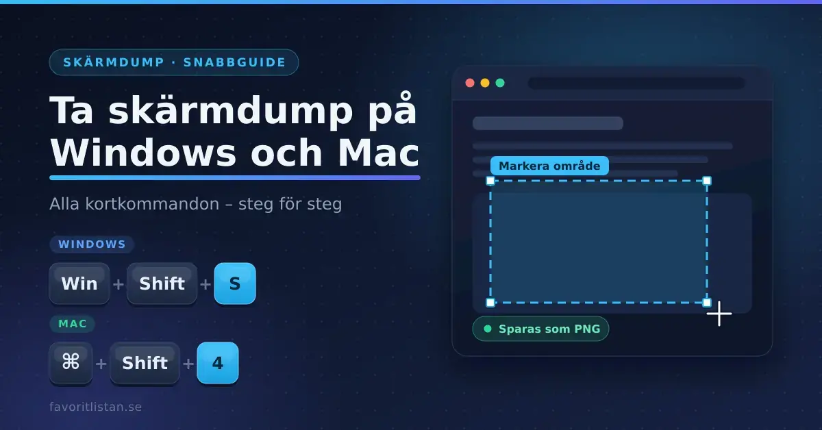 Illustration med rubriken ”Ta skärmdump på Windows och Mac” bredvid tangentkombinationerna Win + Shift + S och Cmd + Shift + 4 samt ett datorfönster där ett område markeras och sparas som PNG.