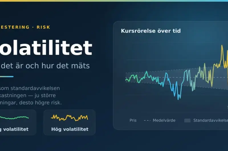 Illustration med rubriken "Volatilitet – vad det är och hur det mäts" och ett kursdiagram där prisrörelsen svänger allt kraftigare kring ett medelvärde inom ett band för standardavvikelsen.